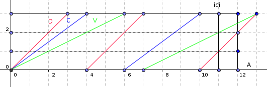 Joute n�94 : Le tour du lac 