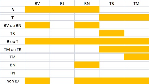 Exercice- Probabilit�s