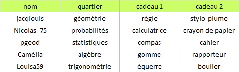 Enigmo 286 : No�l sur l\'ile des maths !