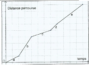 Cycliste Forum Mathematiques Seconde Fonctions 530695 530695