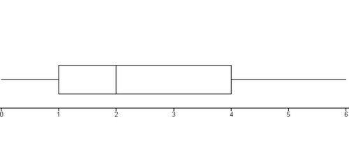 Statistique descriptive {Pour le 07 janvier 2012]