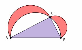 Les lunules d\'Hippocrate ? Du charabia ! [DM]