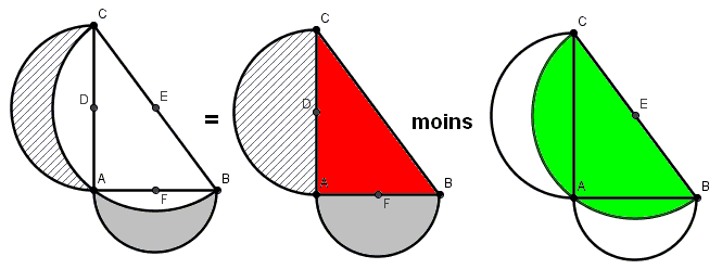 Les lunules d\'Hippocrate ? Du charabia ! [DM]
