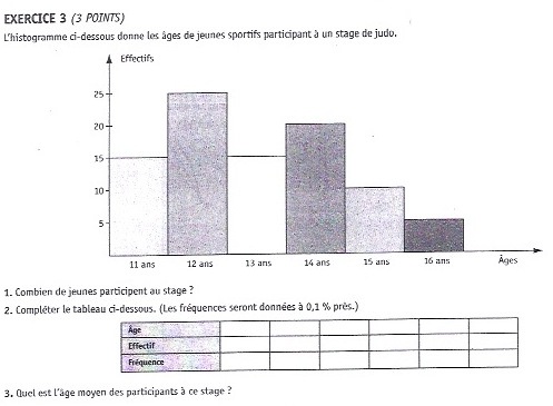 Vrification ?