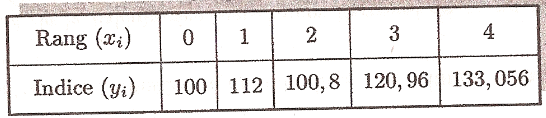 Exponentielle