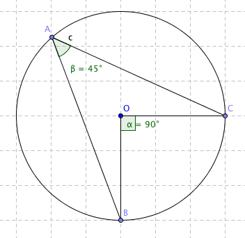 Angles inscrits et angle au centre
