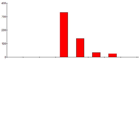 statistique