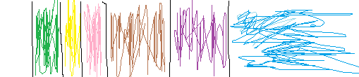 statistique diagramme