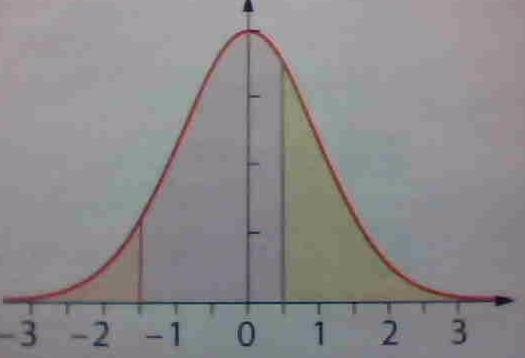 Exercice de base  -loi normale-