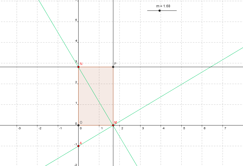 dm ensemble de points equat� 2eme degr�