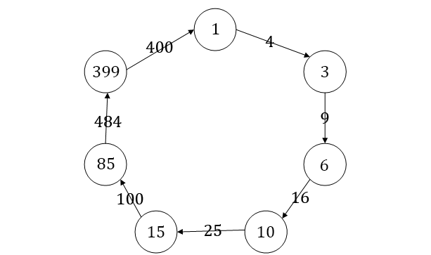 Joute n�99 : La ronde des carr�s 