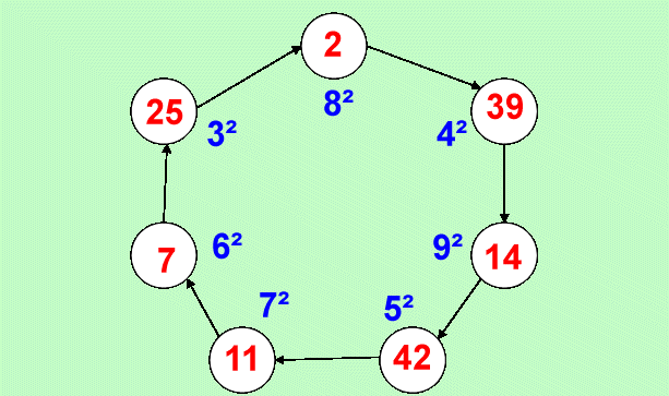 Joute n�99 : La ronde des carr�s 