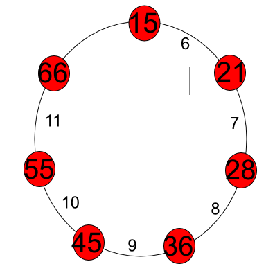 Joute n�99 : La ronde des carr�s 