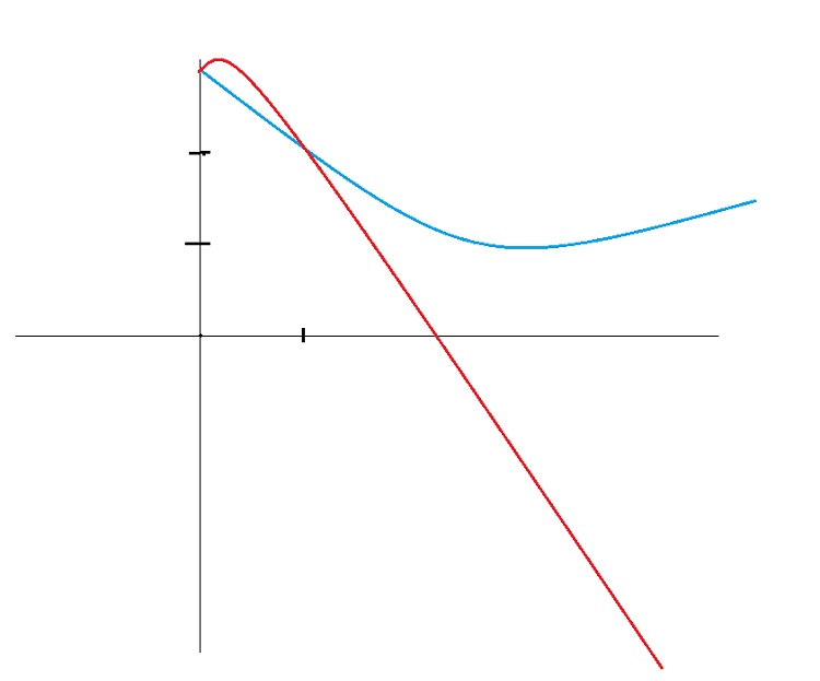 Fonction de r�f�rence