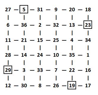 Des carr�s (solution)