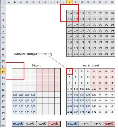 Joute n�100 : Saturnale 