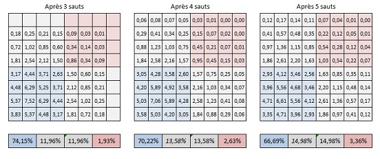 Joute n�100 : Saturnale 