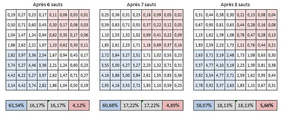 Joute n�100 : Saturnale 