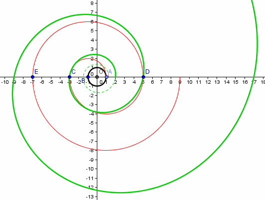 longueur d\'une spirale