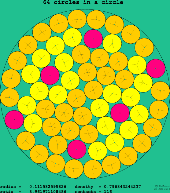Enigme de geometrie 2