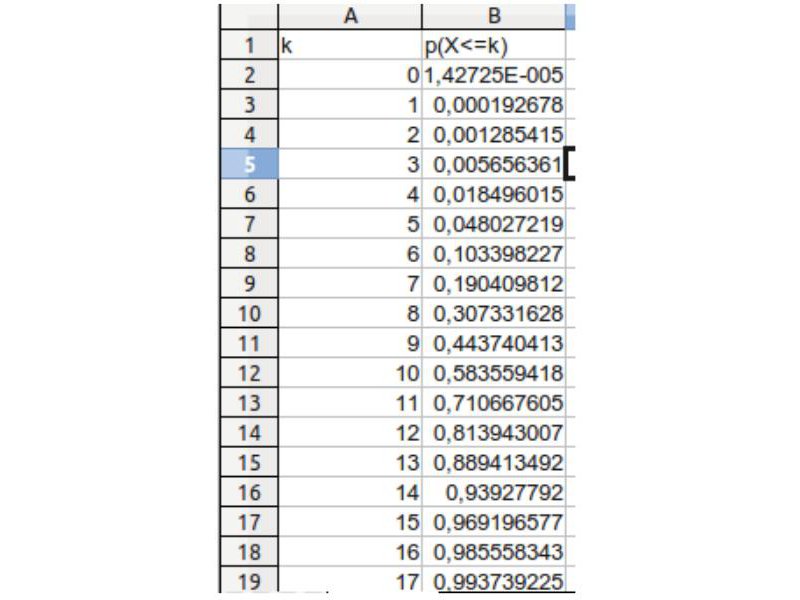 Exercice Loi Binomiale 