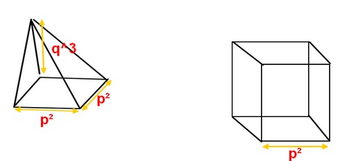 Cube et pyramide
