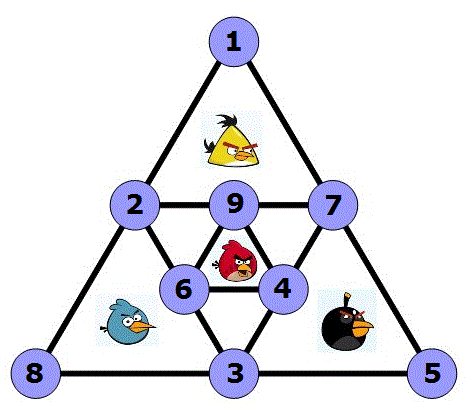 Enigmo 293 : Les oiseaux fâchés