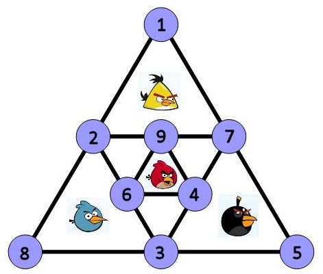 Enigmo 293 : Les oiseaux f�ch�s
