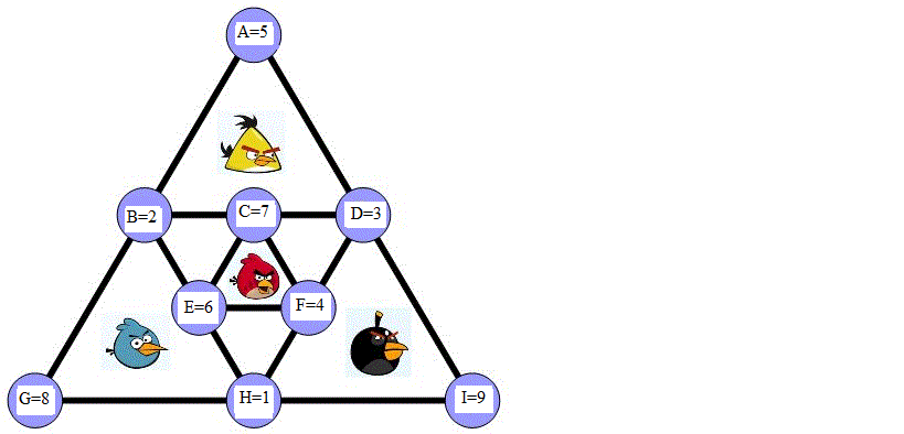 Enigmo 293 : Les oiseaux f�ch�s