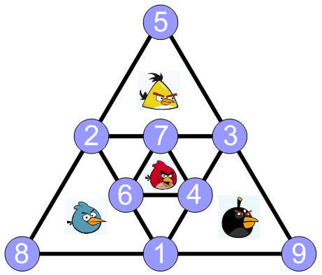 Enigmo 293 : Les oiseaux f�ch�s