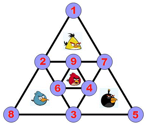 Enigmo 293 : Les oiseaux f�ch�s