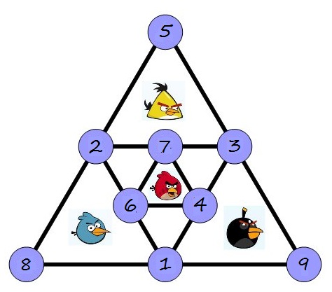 Enigmo 293 : Les oiseaux f�ch�s