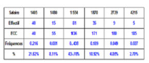 2de statistiques