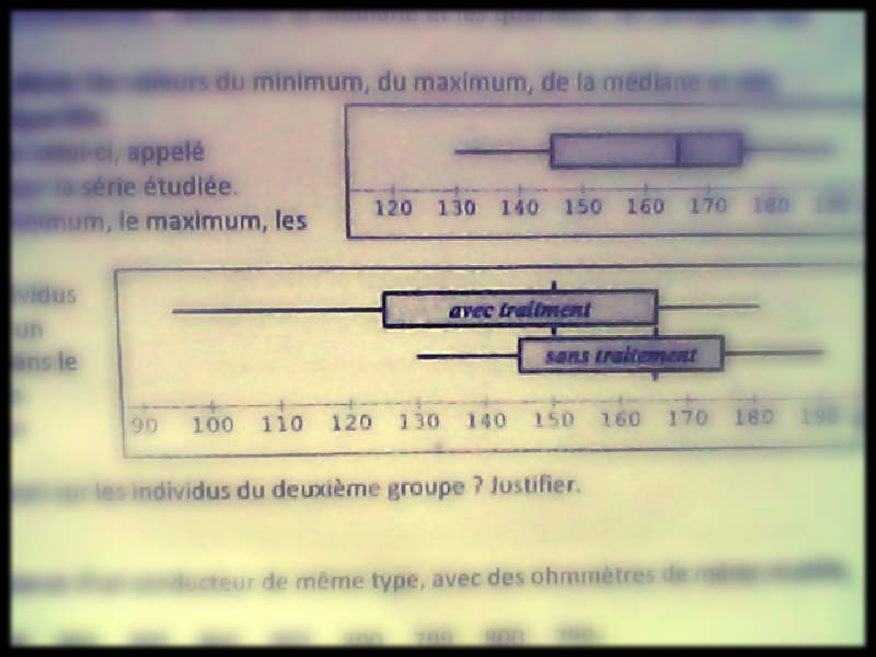 stat