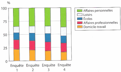 statistique