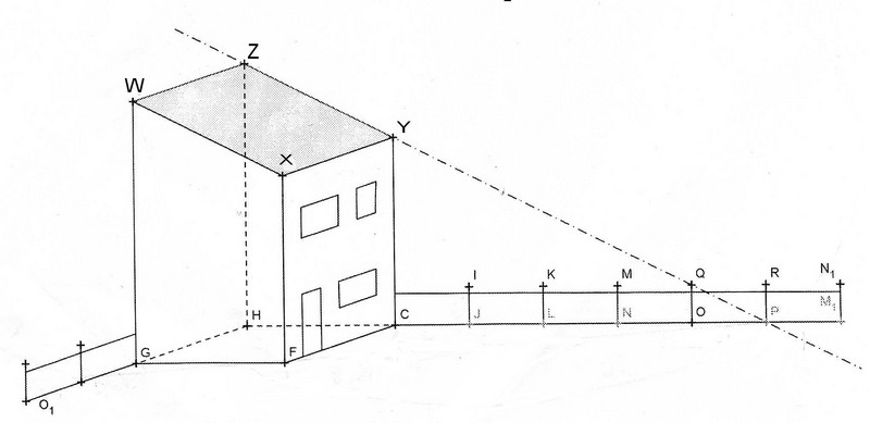 Probl�me : Calcul de surface 