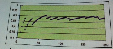 Echantillonage