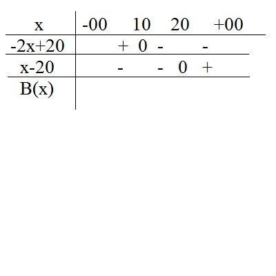 DM equation