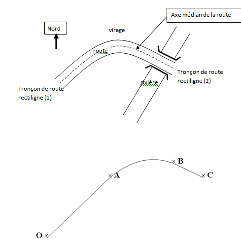 derivation