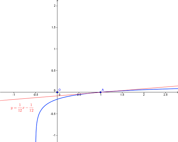Intgrales + Tangente 