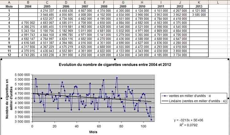 Etude statistique � r�aliser