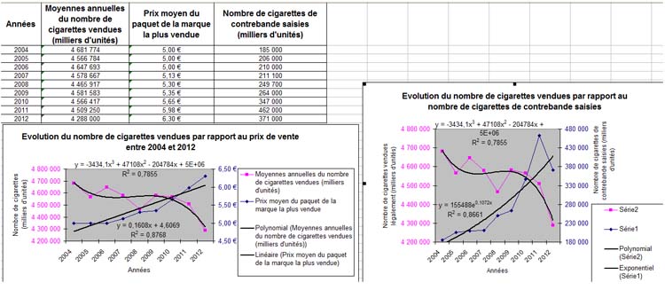 Etude statistique � r�aliser
