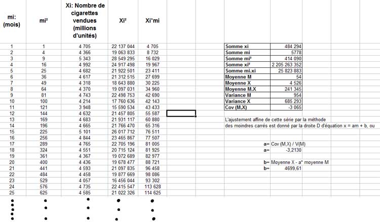 Etude statistique � r�aliser