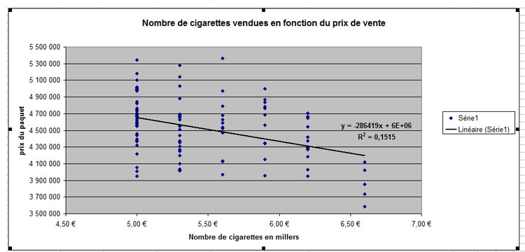 Etude statistique � r�aliser