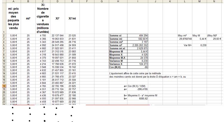 Etude statistique � r�aliser