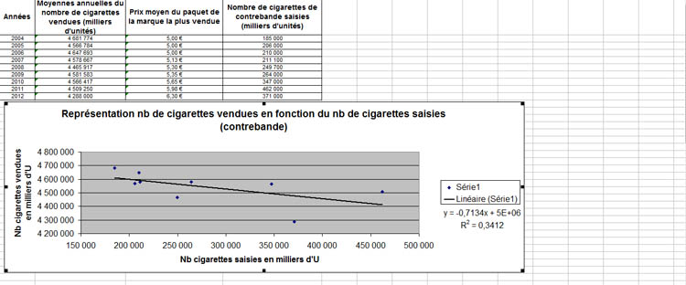 Etude statistique � r�aliser