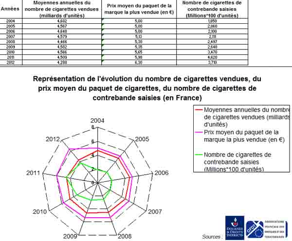 Etude statistique � r�aliser