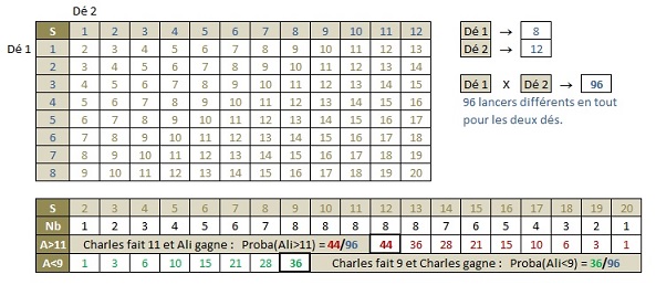 Probabilit�s (important!)