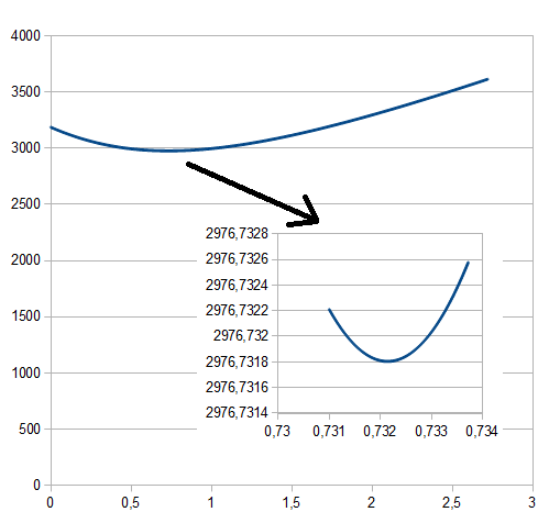 Enigmo 296 : L\'escargot et le puisatier, la suite