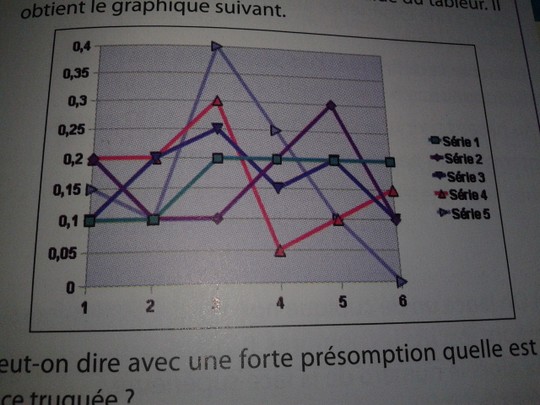 Simulation et echantillonnage